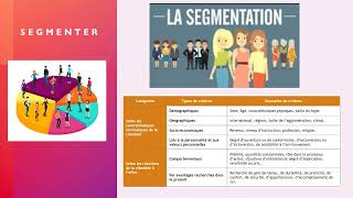 MERCATIQUE THEME 1 Segmentation Ciblage Positionnement [upl. by Herson]