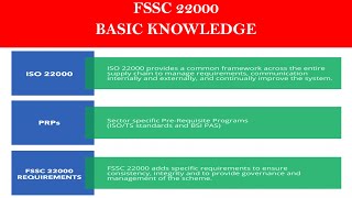 FSSC 22000 Introduction Basic Knowledge [upl. by Nitsruk]