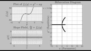 Bifurcation dydt  y3  ay [upl. by Bo]