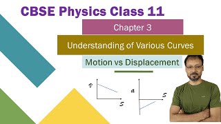 CBSE Physics  Class 11  Chapter 3  Analysis of Motion Curves with respect to time [upl. by Letnahc637]