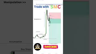 ICT AMD strategy smartmoneytradingicttrading smctradingforexsharemarket trading [upl. by Anhpad654]