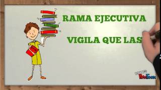 RAMAS DEL PODER PÚBLICO DE COLOMBIA [upl. by Kyriako]