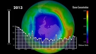 Ozone Minimums 1979 to 2013 [upl. by Oster]