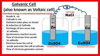 Galvanic Cell Definition Construction Working Example Diagram  Electrochemistry [upl. by Ellehcit]