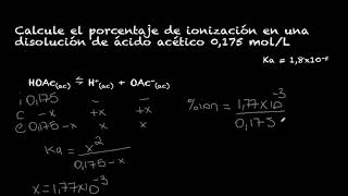 Porcentaje de ionización [upl. by Eugenides451]