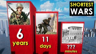 The Shortest Wars in History [upl. by Suez]