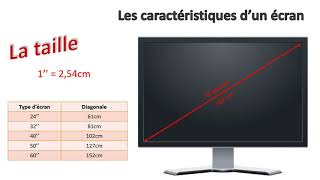 Les écrans et leurs caractéristiques [upl. by Nesline]