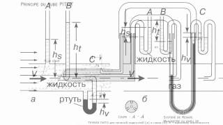 Pitot tube Prandtl tube [upl. by Emanuel419]