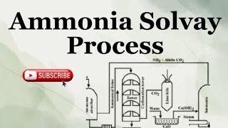 Preparation of Sodium Carbonate  Ammonia Solvay Process  Chemistry Topics  Mahnoor Imran [upl. by Giesecke]