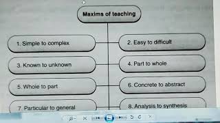 Maxims of teaching part 1 [upl. by Ardnekan]