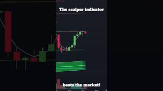 The Scalper Indicator 2 [upl. by Notsek]