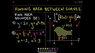 ❖ Finding Areas Between Curves ❖ [upl. by Ithaman]