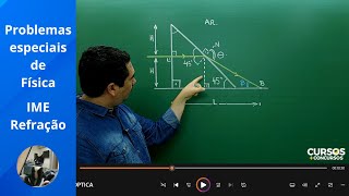 IME  Refração da luz [upl. by Catarina897]