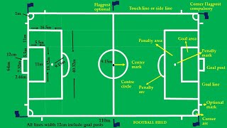 Football Soccer field marking and Measurements [upl. by Iviv]