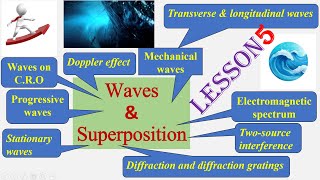 WAVES amp SUPERPOSITION Lesson 5 AS Physics 9702gcse examphysicseducationaligcseDopplerEffect [upl. by August]