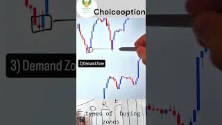 types of buying zones [upl. by Dorr25]