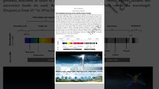 Day 2 of 100 Days from Galaxy of GeomaticsElectromagnetic Spectrum used in Satellite Remote Sensing [upl. by Otrevogir855]