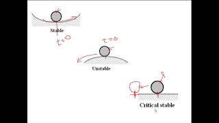 Control systems Stability analysis 1 [upl. by Homovec252]