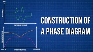 Construction of a Phase Diagram Lab [upl. by Dnamra218]