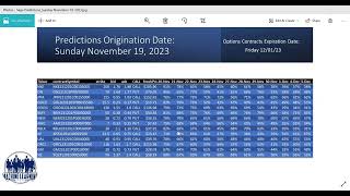 Machine Learning Predictions for Stock Options Trading [upl. by Cheney]