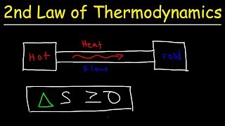 Second Law of Thermodynamics  Heat Energy Entropy amp Spontaneous Processes [upl. by Baxie]