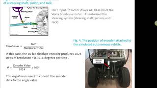 ZieglerNichols and Amigo tuning techniques in Automated Steering Control System [upl. by Cheffetz223]