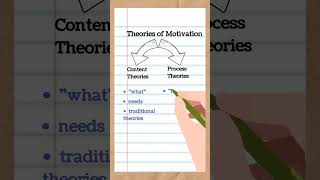 Theories of Motivation  Content Theories and Process Theories of Motivation  Motivation  Commerce [upl. by Acalia]