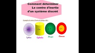 Determiner le centre dinertie dun système discret tronc commun scientifique [upl. by Nnyladnarb414]