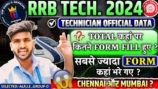 RRB Technician Form Fill Up Total कहां कितना Form Fill हुआ अभी भी Time है पढ़ाई कर lo ✅technician [upl. by Ayatnwahs]