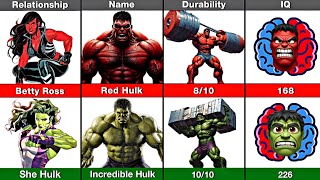 Red Hulk🟥 vs Hulk🟩 Who’s Stronger [upl. by Enoj]