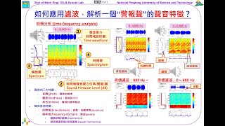 195如何應用濾波，解析一個“警報聲”的聲音特徵？606 [upl. by Biebel193]