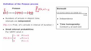 L222 Definition of the Poisson Process [upl. by Nnylyak]