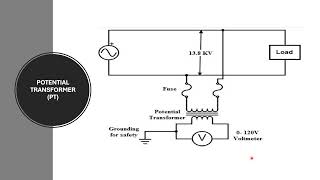 Potential Transformer [upl. by Welford]