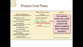 Managerial Accounting for Managers Chapter 2 Cost Concepts [upl. by Yemirej962]