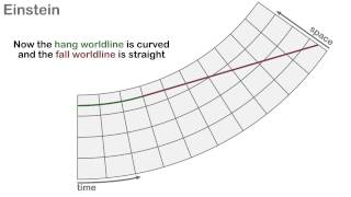 General Relativity  Einstein vs Newton [upl. by Akimrej]