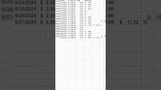 ¿Cuanto gano en Bonddia en cetes a los 18 días cetes cetesdirecto excel [upl. by Asemaj]