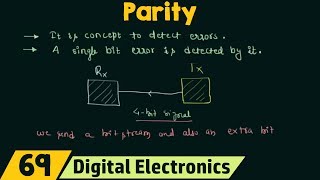 What is Parity [upl. by Alastair]