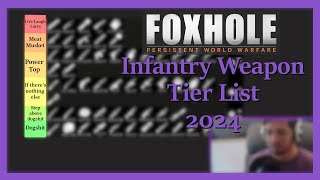 Foxhole Infantry Weapon Tier List 2024 [upl. by Elamef]