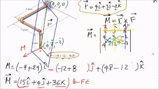 MOMENTOS EN 3D calculo de momento respecto a un punto [upl. by Mikaela]