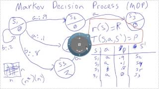 Markov Decision Process MDP Tutorial [upl. by Ellenoj177]