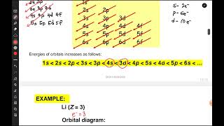 SK015 Chapter 2 Atomic Structure 23 Electronic Configuration Lecture [upl. by Mccutcheon]