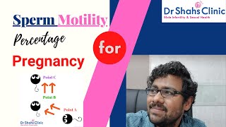 Sperm motility percentage for pregnancy  Dr Shahs Clinic [upl. by Thomson]