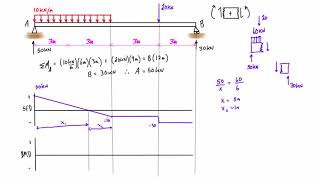 Shear force and bending moment diagram practice problem 1 [upl. by Oiluj]