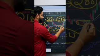 STOP LOSS कितना लगाना चाहिए share motivation loss stockmarket trading [upl. by Sil]