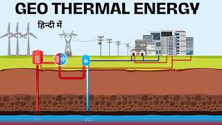 Geothermal Energy  Geothermal Power Plant  Advantages Of Geothermal Energy [upl. by Dugan]