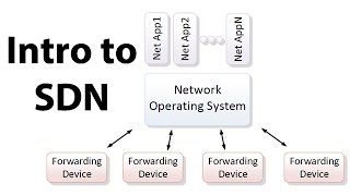 Introduction to SDN Softwaredefined Networking [upl. by Eralcyram]