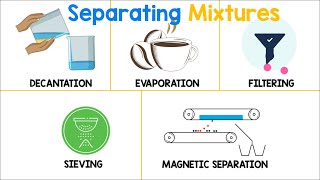 Separating Mixtures  Chemistry Animation [upl. by Masuh]