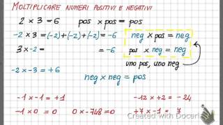 moltiplicazione di numeri relativi [upl. by Parsons]