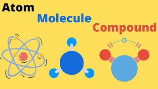 Difference between an Atom a Molecule and a Compound [upl. by Valda878]