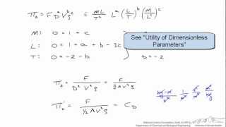 Buckingham Pi Theorem Application [upl. by Ruthven]